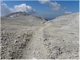 Planina Blato - Triglavska vojašnica Viktorja Emanuela III